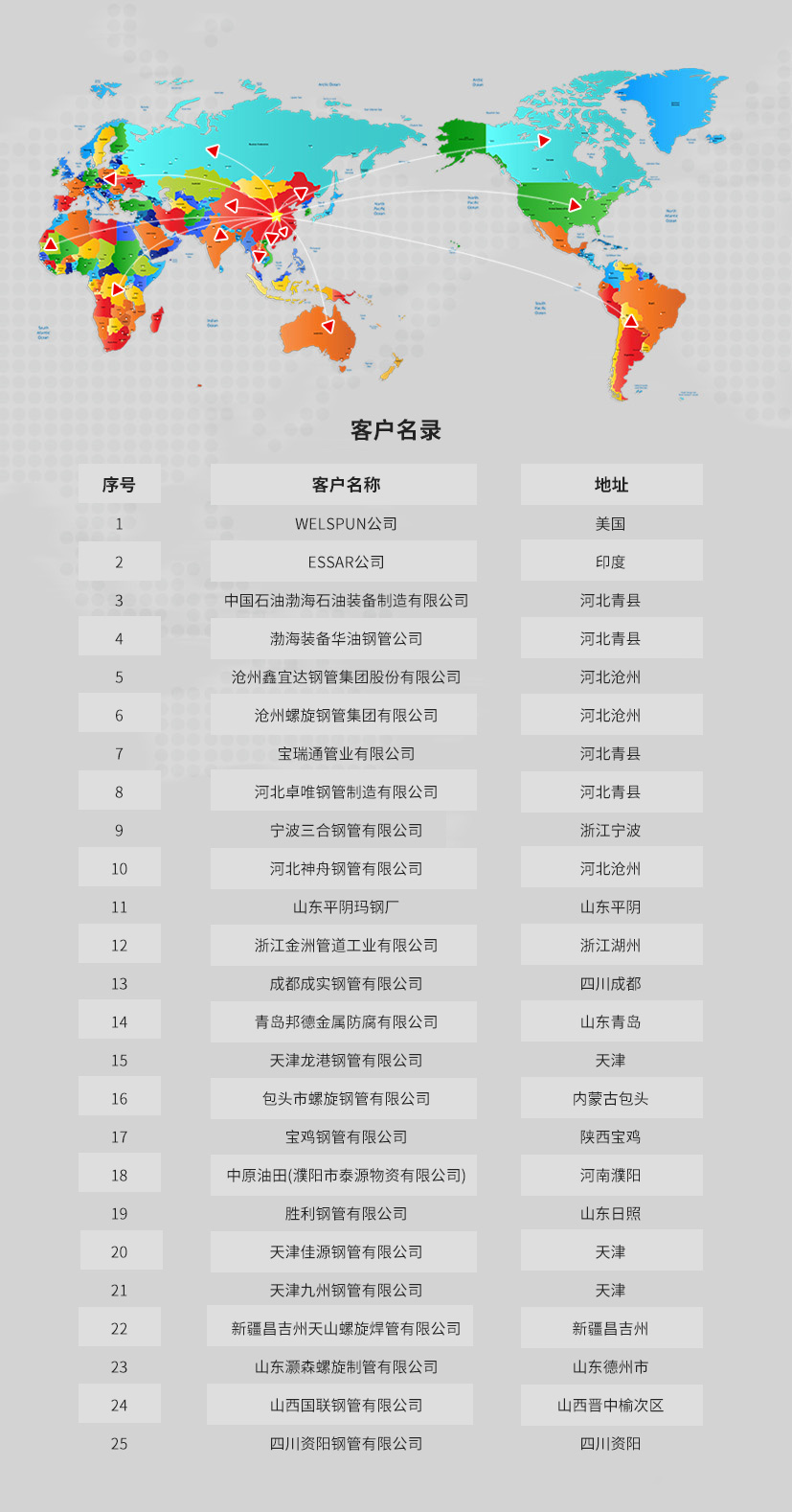 1752804155535406.jpg 客戶名錄.jpg